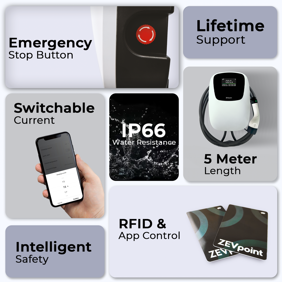 ZEVpoint Polar wall charger shown with the Indian socket and supply types it works with