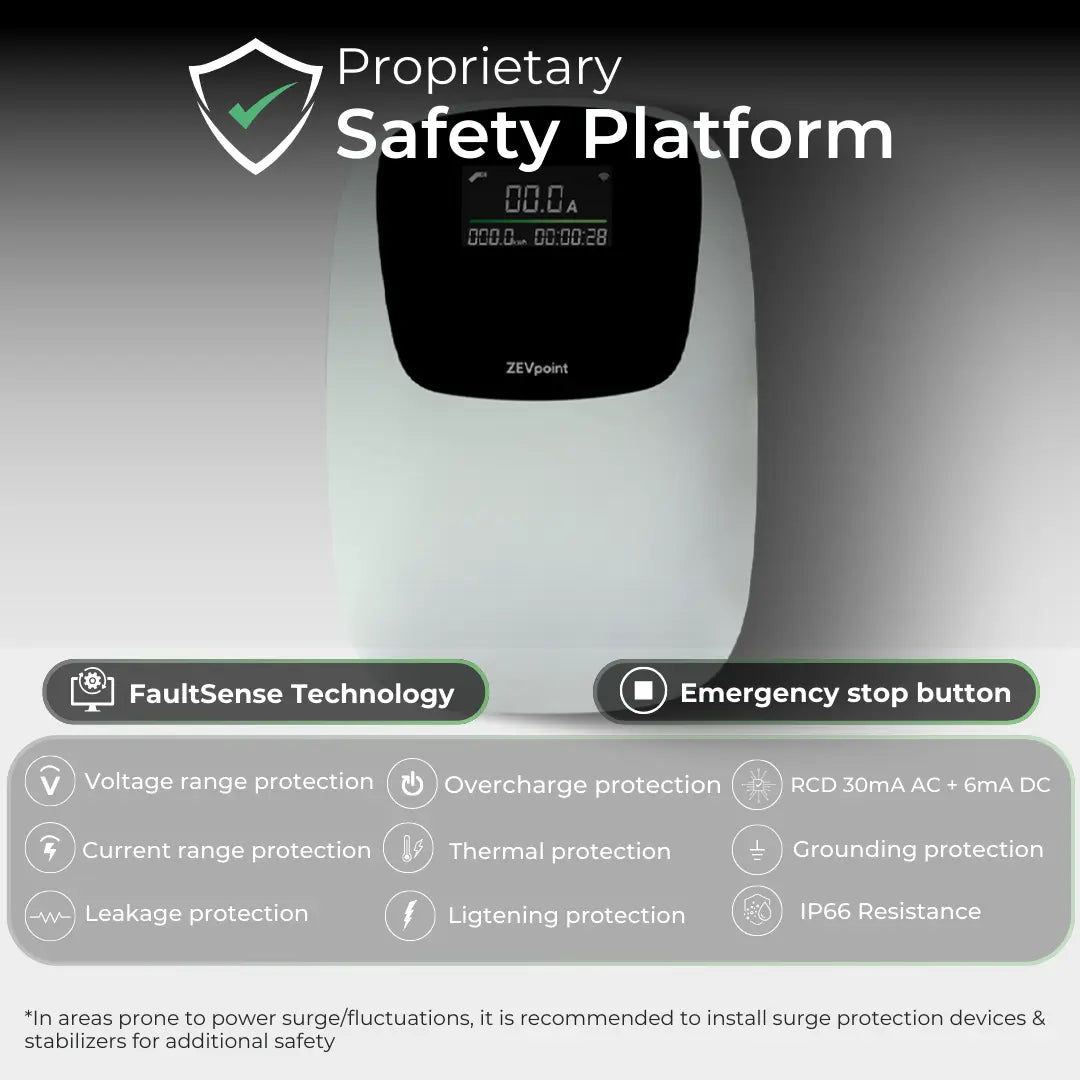Safety protections built into a ZEVpoint Polar charger: overload, short circuit, leakage, earthing and over-temperature